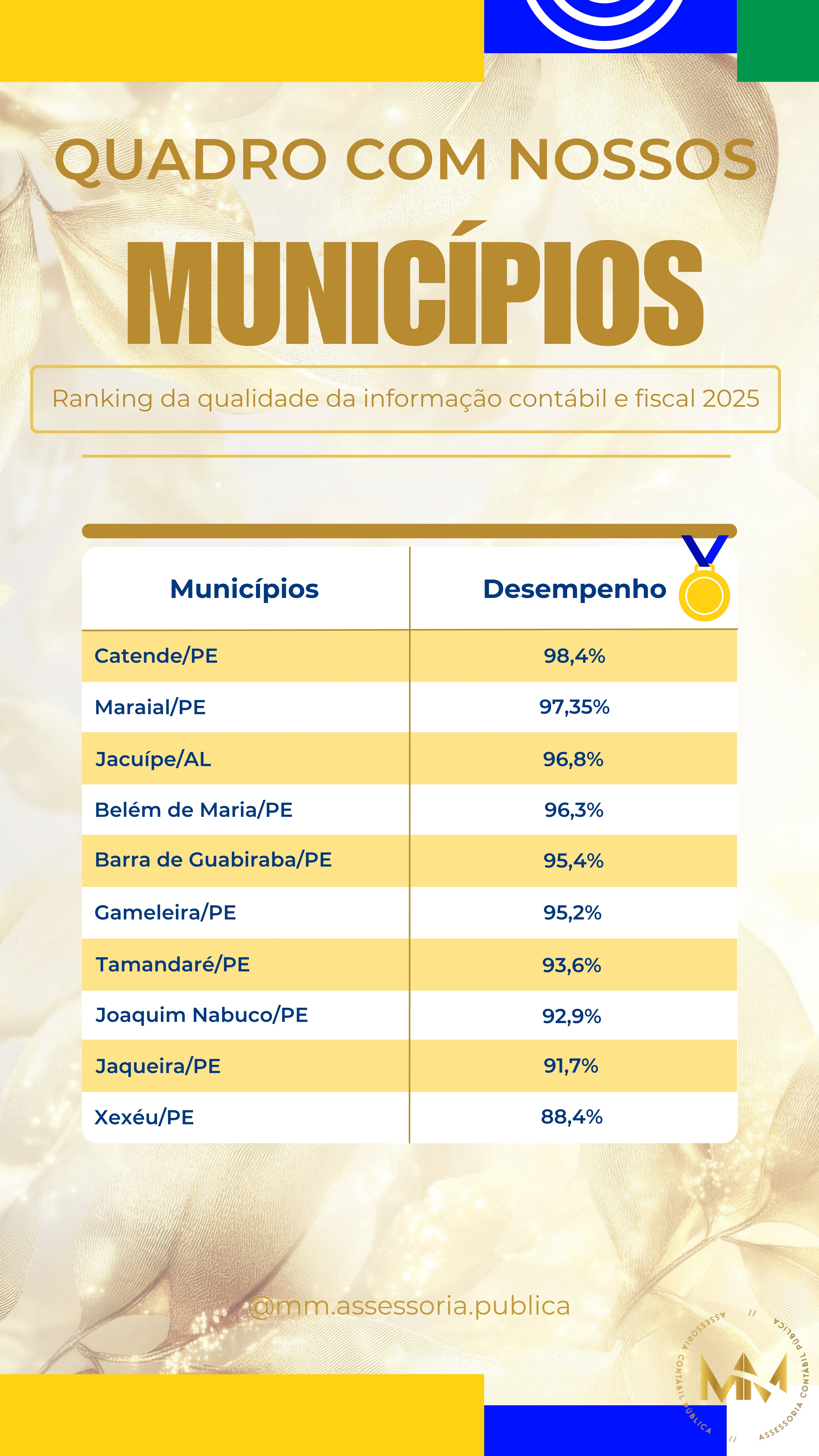 Story Instagram quadro de medalhas esportes moderno azul verde e amarelo